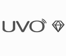 UVO trademark