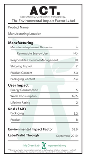 ACT., ACCOUNTABILITY, CONSISTENCY, TRANSPARENCY, ENVIRONMENTAL IMPACT FACTOR, THE ENVIRONMENTAL IMPACT FACTOR LABEL, MY GREEN LAB, MANUFACTURING, USER IMPACT, END OF LIFE trademark