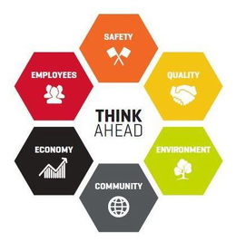 THINK AHEAD SAFETY QUALITY ENVIRONMENT COMMUNITY ECONOMY EMPLOYEES trademark