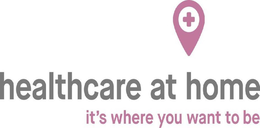 HEALTHCARE AT HOME IT'S WHERE YOU WANT TO BE trademark