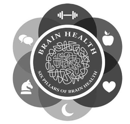 BRAIN HEALTH SIX PILLARS OF BRAIN HEALTH trademark