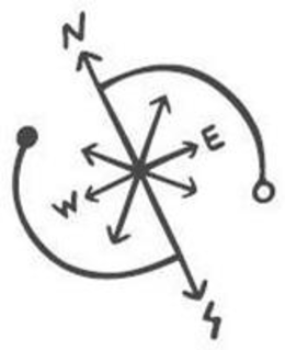 N S E W trademark