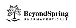 BEYONDSPRING PHARMACEUTICALS trademark