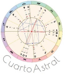 CUARTO ASTRAL trademark