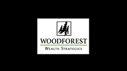 WOODFOREST WEALTH STRATEGIES trademark