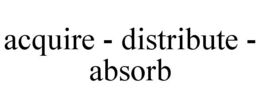 ACQUIRE - DISTRIBUTE - ABSORB trademark