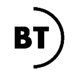 BT trademark