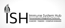 ISH IMMUNE SYSTEM HUB PERSONALIZED INTEGRATIVE PROTOCOLS CANCER · TUMORS · COMPLEX DISEASES trademark
