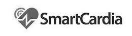 SMARTCARDIA trademark
