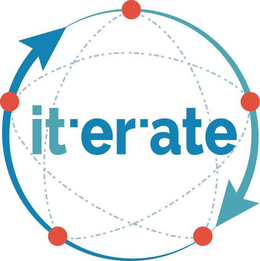 ITERATE trademark