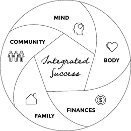 INTEGRATED SUCCESS MIND BODY FINANCES FAMILY COMMUNITY trademark