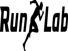 RUNLAB trademark