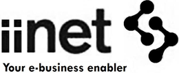IINET YOUR E-BUSINESS ENABLER trademark