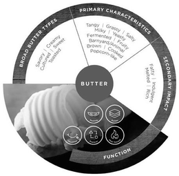 BUTTER BROAD TYPES PRIMARY CHARACTERISTICS SECONDARY IMPACT FUNCTION SAVORY CREAMY CULTURED SWEET TOASTED TANGY GRASSY SALTY MILKY YEASTY FERMENTED FRUITY BARNYARD ANIMAL BROWN COOKED POPCORN-LIKE FATTY INDULGENT MELTED RICH MASKING BUILDER MOUTHFEEL REPLACER HEAT TOLERANT trademark