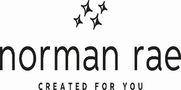 NORMAN RAE CREATED FOR YOU trademark