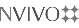 NVIVO trademark