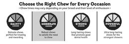 CHOOSE THE RIGHT CHEW FOR EVERY OCCASION · CHEW TIMES MAY VARY DEPENDING ON YOUR BREED AND THEIR LEVEL OF ENTHUSIASM · DAINTY CHEWER DELICATE CHEWS, PERFECT FOR TREATING AND REWARDING MODERATE CHEWER ROBUST CHEWS TO SATISFY THE NEED TO CHEW STRONG CHEWER LONG-LASTING CHEWS THAT PROMOTE GOOD DENTAL HEALTH POWERFUL CHEWER ULTRA LONG-LASTING CHEWS FOR THE STRONGEST CHEWERS trademark