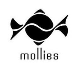 MOLLIES trademark