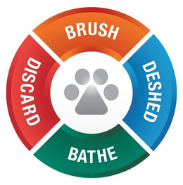 BRUSH DESHED BATHE DISCARD trademark