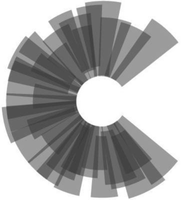 C trademark