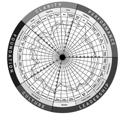 CLARITY PERFORMANCE LEADERSHIP CULTURE FOUNDATION VISION PLANNING ROLES CONFIDENCE MEASUREMENTS TEAM FACILITATOR TECHNICAL LEAD(S) PRODUCT OWNER MANAGER TEAM DYNAMICS AGILITY TEAM STRUCTURE VISION & PURPOSE MEASURE OF SUCCESS ROADMAP MID-TERM PLAN SHORT-TERM PLAN ROLES GENERALIZING SPECIALISTS PRODUCT OWNER TEAM STAKEHOLDER PREDICTABLE DELIVERY TIME TO MARKET VALUE DELIVERED QUALITY RESPONSE TO CHANGE EFFECTIVE FACILITATION SERVANT LEADERSHIP IMPEDIMENT MGMT. SERVANT LEADERSHIP TECHNICAL LEADERSHIP ENGAGEMENT BACKLOG MGMT. LEADERSHIP SERVANT LEADERSHIP PEOPLE DEVELOPMENT PROCESS IMPROVEMENT HAPPINESS COLLABORATION TRUST & RESPECT CREATIVITY ACCOUNTABILITY SUSTAINABLE PACE SELF ORGANIZATION TECHNICAL EXCELLENCE PLANNING & ESTIMATING EFFECTIVE MEETINGS SIZE & SKILLS ALLOCATION & STABILITY ENVIRONMENT trademark