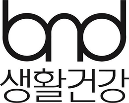 BND trademark