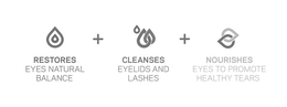 RESTORES EYES NATURAL BALANCE CLEANSES EYELIDS AND LASHES NOURISHES EYES TO PROMOTE HEALTHY TEARS trademark