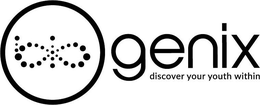 BIOGENIX DISCOVER YOUR YOUTH WITHIN trademark