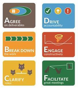 AGREE ON DELIVERABLES BREAKDOWN THE WORK CLARIFY ROLES DRIVE ACCOUNTABILITY ENGAGE CONSTRUCTIVELY FACILITATE GREAT MEETINGS trademark