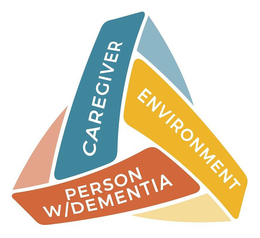 CAREGIVER ENVIRONMENT PERSON W/DEMENTIA trademark