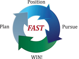 FAST PLAN POSITION PURSUE WIN! trademark