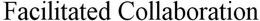 FACILITATED COLLABORATION trademark