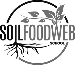 SOILFOODWEB SCHOOL trademark