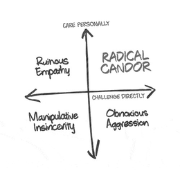 CARE PERSONALLY RADICAL CANDOR CHALLENGE DIRECTLY OBNOXIOUS AGGRESSION MANIPULATIVE INSINCERITY  RUINOUS EMPATHY trademark