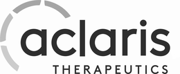 ACLARIS THERAPEUTICS trademark