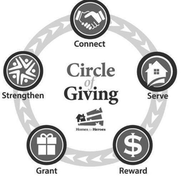 CIRCLE OF GIVING, HOMES FOR HEROES CONNECT SERVE REWARD GRANT STRENGTHEN trademark