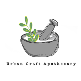 URBAN CRAFT APOTHECARY EST. 2018 trademark