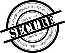 SECURE CORE VALUES EVOLVING · SPECIALISTS · EFFICIENT · CUSTOMER CENTRIC · UNIFIED · RESOLUTE · trademark