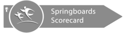 SPRINGBOARDS SCORECARD trademark