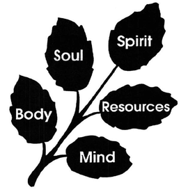 BODY SOUL SPIRIT RESOURCES MIND trademark