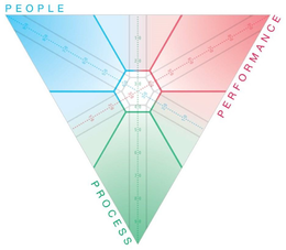PEOPLE PERFORMANCE PROCESS .........1.0.........2.0.........3.0.........4.0.........5.0.........6.0.........7.0.........8.0.........9.0......... trademark