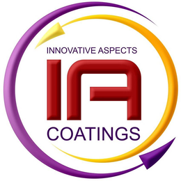 INNOVATIVE ASPECTS IA COATINGS trademark