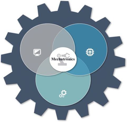 MECHATRONICS trademark