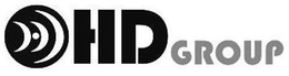 HD GROUP trademark