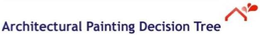 ARCHITECTURAL PAINTING DECISION TREE trademark