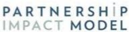 PARTNERSHIP IMPACT MODEL trademark