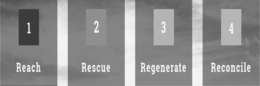 1 REACH 2 RESCUE 3 REGENERATE 4 RECONCILE trademark