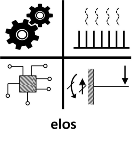 ELOS trademark