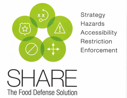 SHARE THE FOOD DEFENSE SOLUTION STRATEGY HAZARDS ACCESSIBILITY RESTRICTION ENFORCEMENT trademark