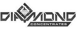 DIAMOND CONCENTRATES trademark
